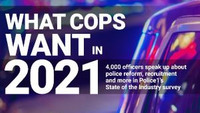 Digital Edition: What cops want in 2021