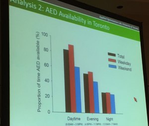 A slide from the presentation at the American Heart Association’s Scientific Sessions 2015.