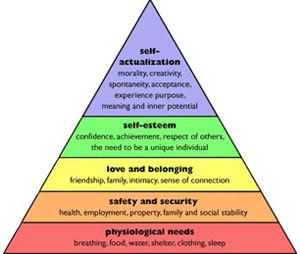Maslow’s Hierarchy of Needs
