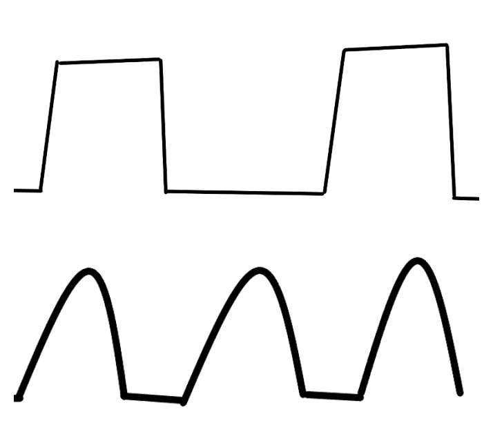 Quiz Capnography Waveform Basics