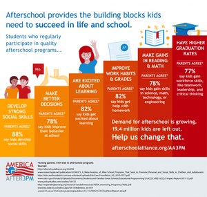 Why afterschool programs are important.