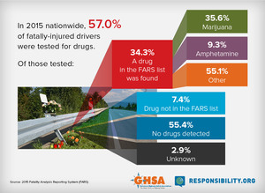 Impaired driving is becoming an issue for states who legalized marijuana, and law enforcement is working on ways to combat the problem.