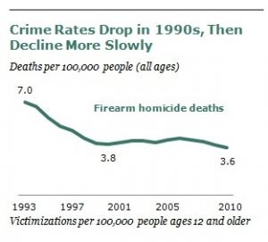Image: Pew Social Trends Screengrab