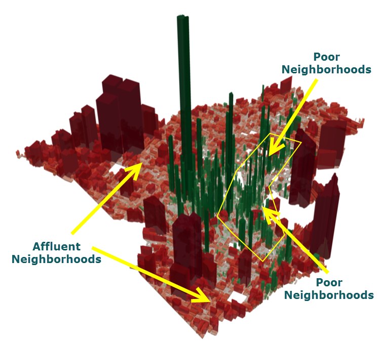 Site image