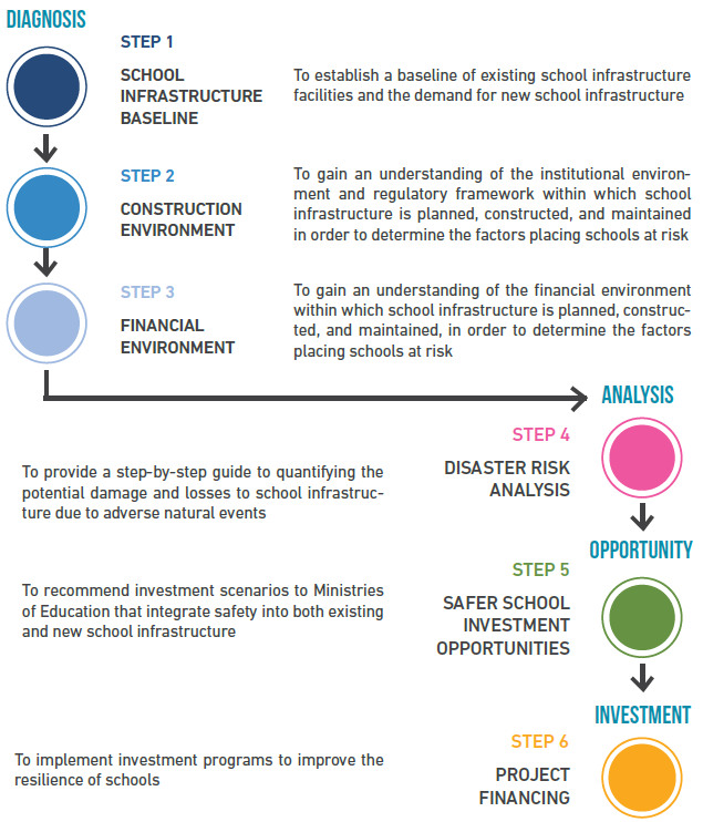 Image: World Bank Blog