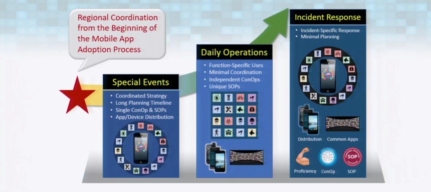 Public safety mobile app adoption
