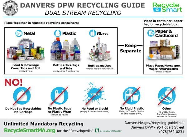 Recycling guidelines are complicated