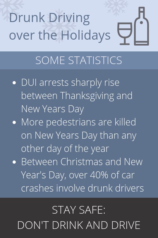 Holiday drunk driving stats