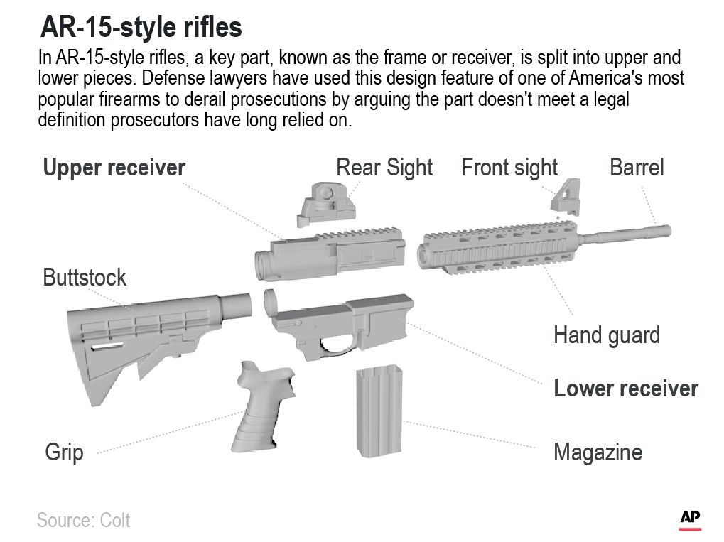 This legal loophole allowing felons to possess AR-15 rifle parts