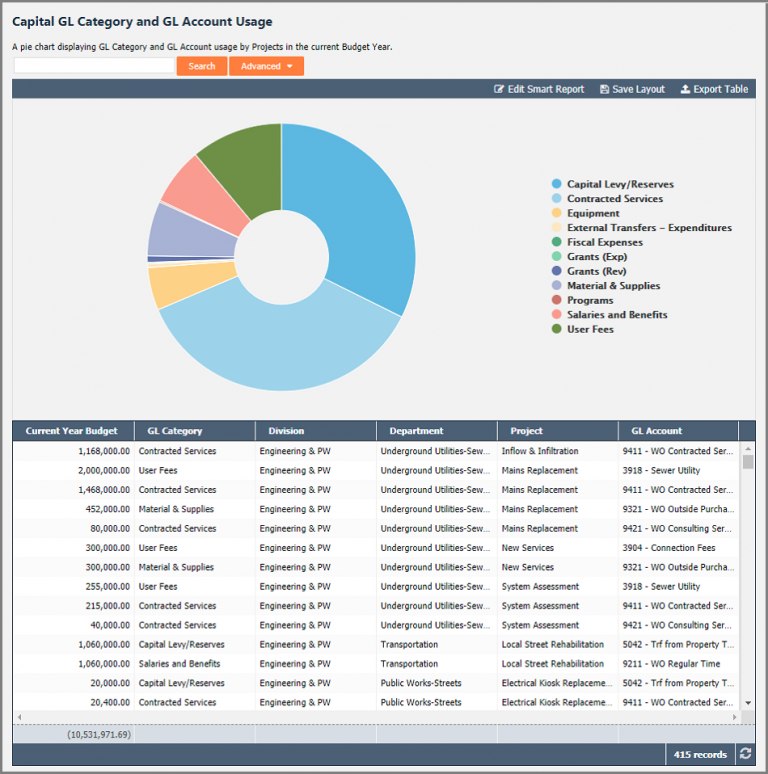 A Questica Budget Smart report example.