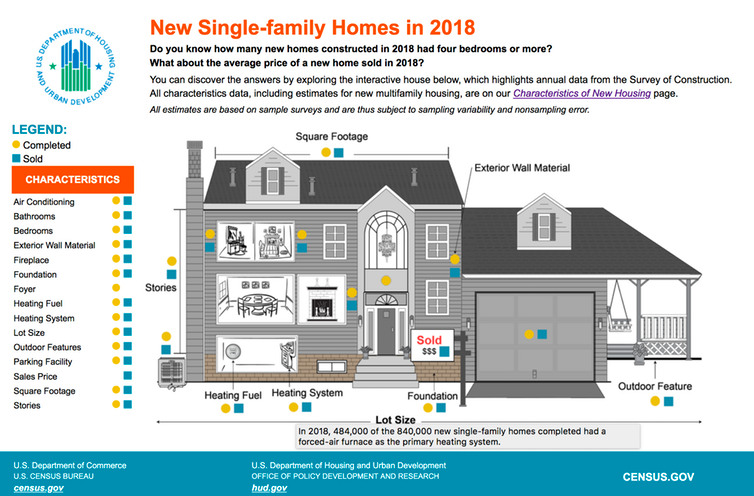 Single family home diagram