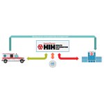 Health Information Hub (HIH)