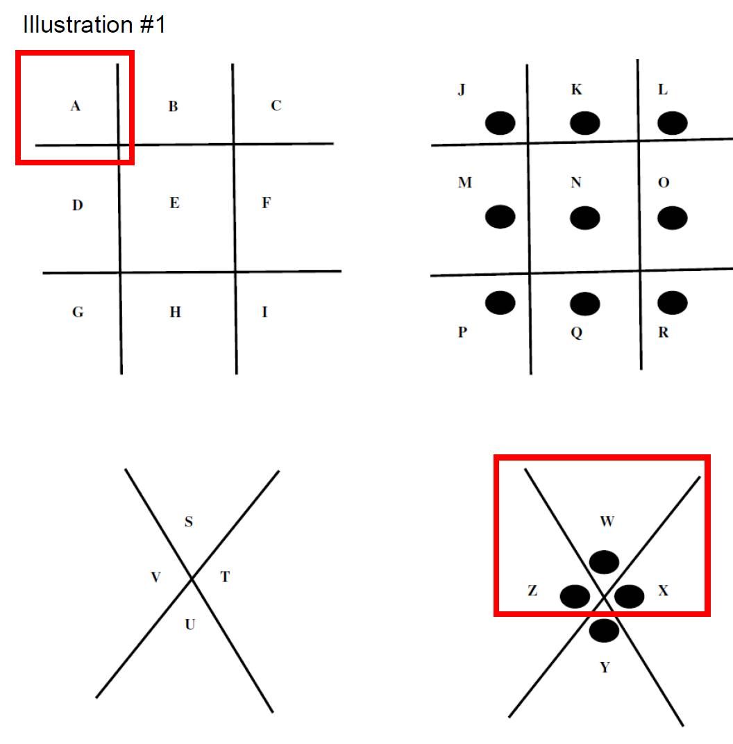 Gang codes: The Tic-Tac-Toe cipher