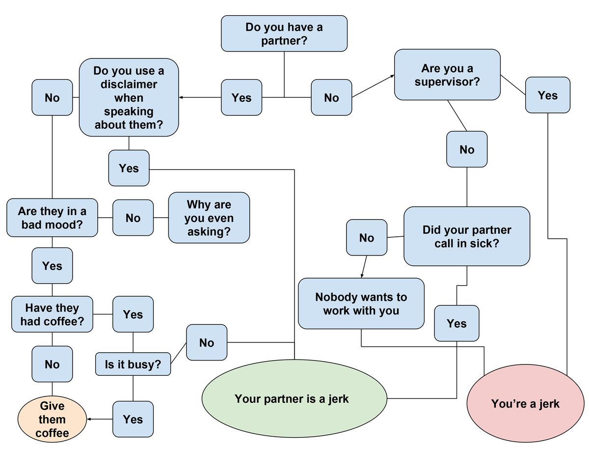 EMS jerk flowchart