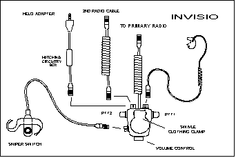 INVISIO BONE MIC HEADSET FROM TEA