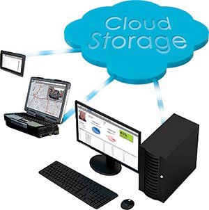 Site image