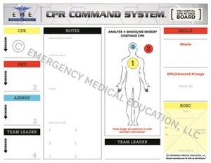 Designed by Mark Sawdon, Emergency Medical Education, LLC