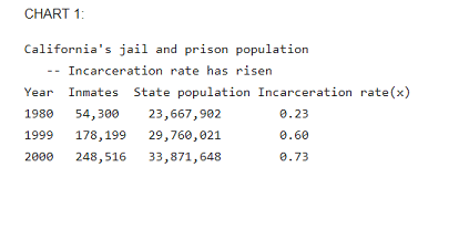 California prison population statistics (Photo/U.S. Census)