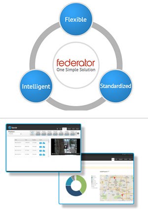 Above, the Federator SDS TM by ProphetStor, below, the Sentir Intercloud by Iveda. (Courtesy of ProphetStor and Iveda)