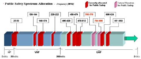 Understanding the radio spectrum