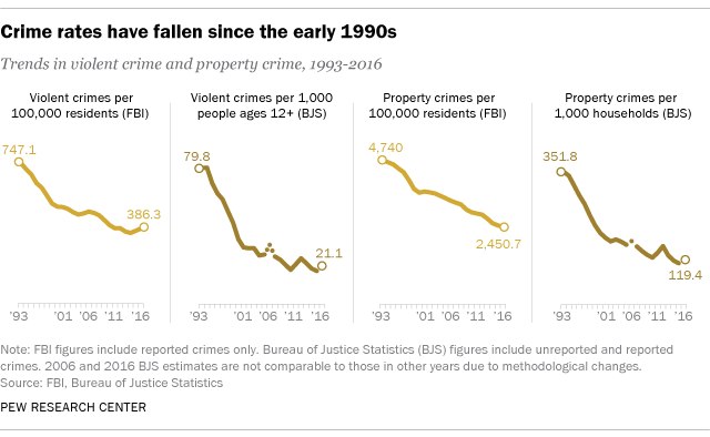 Most Risque By Decade How the ‘90s changed the future of law enforcement
