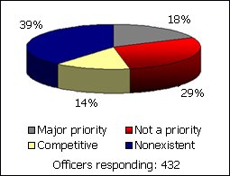 PoliceOne recently asked the question, Your department's ERT/SWAT capabilities are...? and nearly 40% of respondents said “Nonexistent—we’re too small an agency.” (PoliceOne Image)