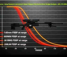 (Image courtesy of tracking-point.com)