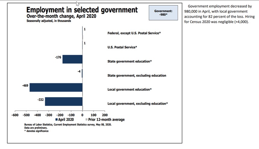 Image: BLS Current Employment Statistics Highlights