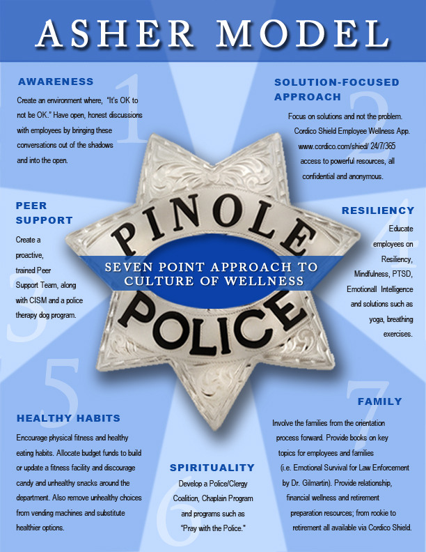 Each of the seven points on the star correlate to a point in our proactive approach to employee wellness.