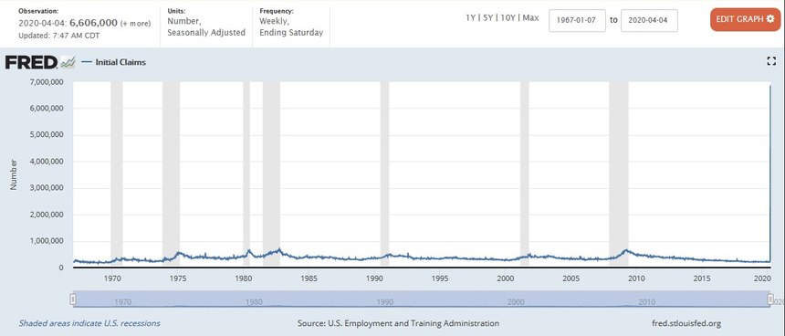Photo/fred.stlouisfed.org/series/ICSA