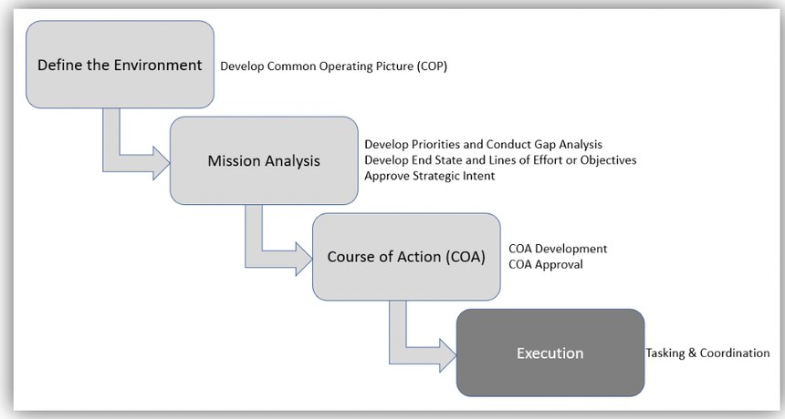 Mission-Centered Solutions' intent-based planning.
