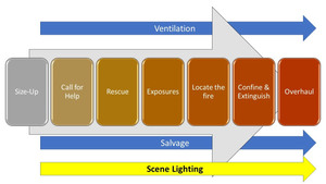 Figure 1. Source: NFPA 1971, Standard on Protective Ensembles for Structural Fire Fighting and Proximity Firefighting, 2018 Edition, Section 6.7.5.