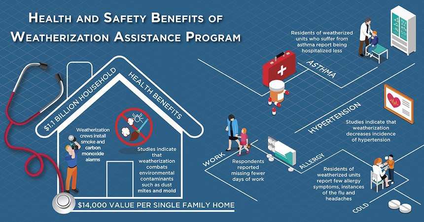 Why now is the perfect time to expand the Weatherization Assistance Program