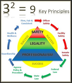 The formula is designed to guide your thoughts, decisions and actions so you develop an operational mindset where officer safety is your top priority, professionalism is your foundation and legality is your path. (Contributed Image)