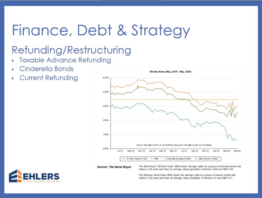 While interest rates are currently low, there's still considerable volatility. But if you're willing to consider non-traditional means of issuing debt, there are still bargains to be had if you must go this route, Mann said.