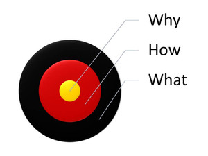 Leadership Target