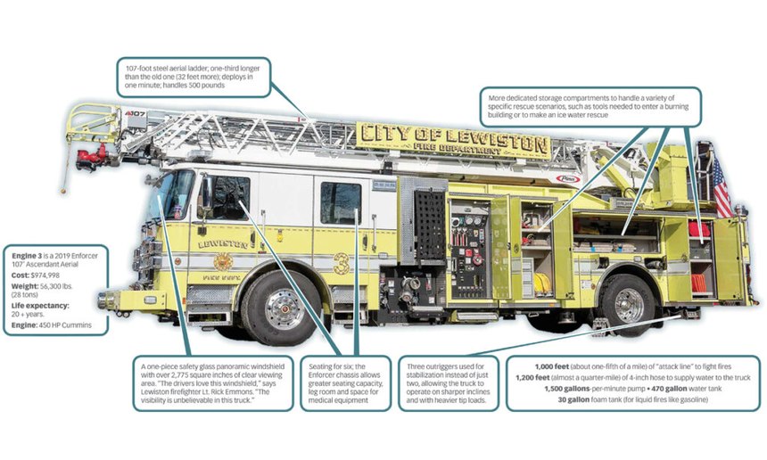 Command Fire Apparatus