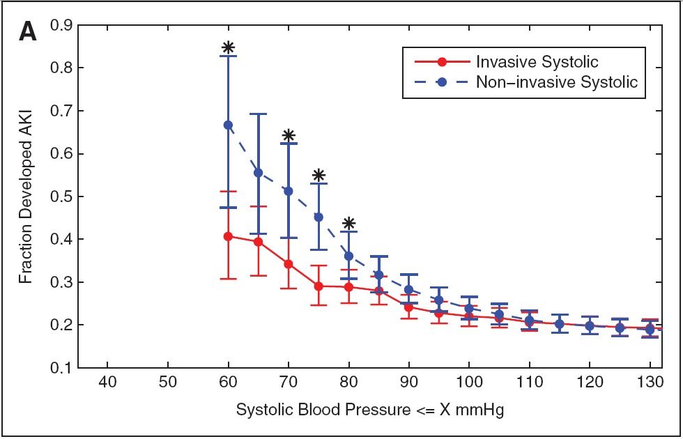 map reading on blood pressure machine