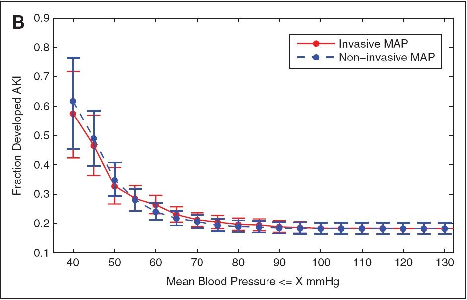 map reading on blood pressure machine