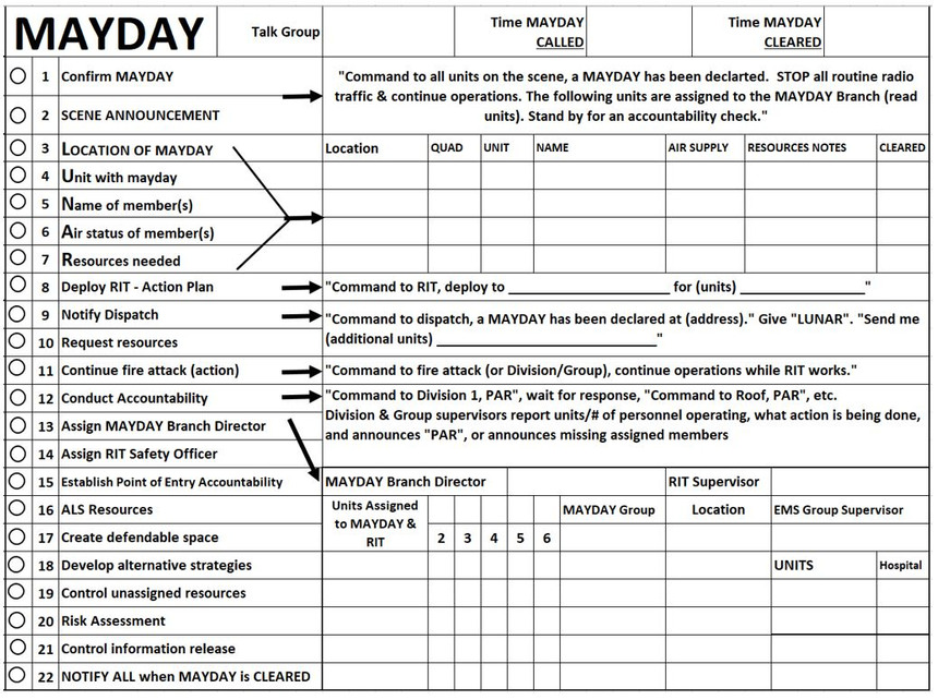 The back of the Highlands County, Florida, command chart has a 22-box mayday checklist and simple guidance that provides the instantaneous scripted language to give the IC that laser-focus needed to get the job done.
