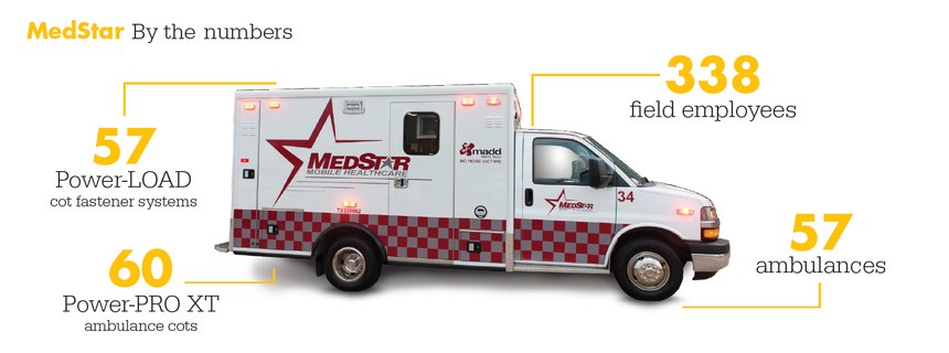 Medstar by the numbers (image/Stryker) Mkt Lit-1523 11 OCT 2017 Rev A.5