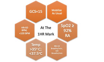 Hospital observation upon reversal (HOUR) Criteria13