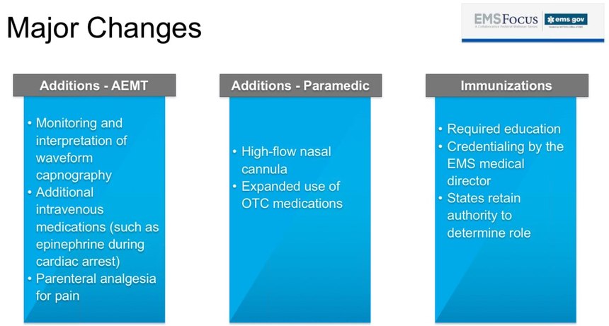 Summary of the additions to AEMT and paramedic scope of practice, which also address the role of EMS providers in administering  immunizations. 