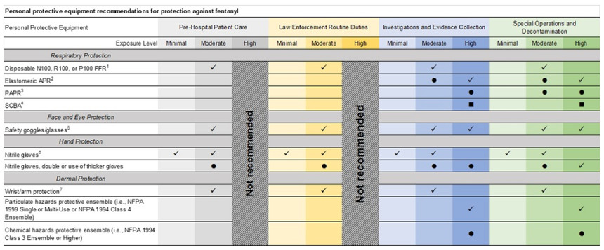 Courtesy/www.cdc.gov/niosh/topics/fentanyl/risk.html
