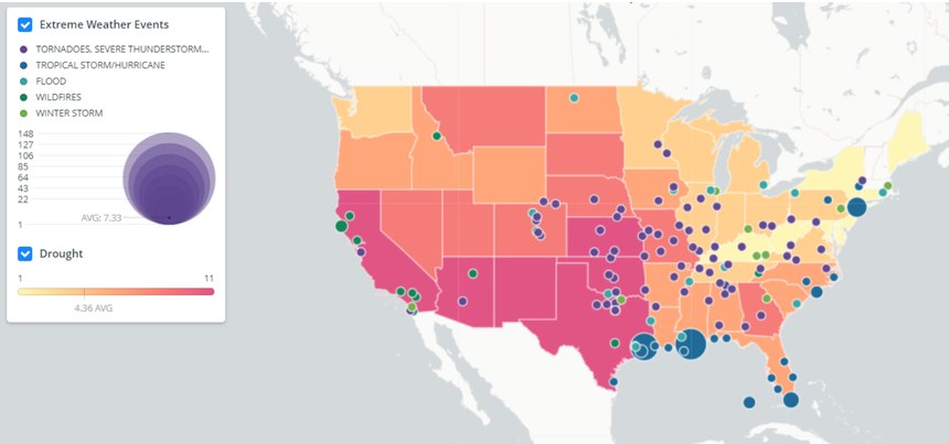 Billion-Dollar Extreme Weather Events, U.S. 2000–2018: A measure of the economic impact of extreme weather is the increasing number of billion-dollar disasters.