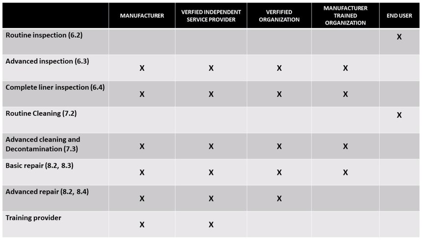 Outlining firefighter PPE responsibilities