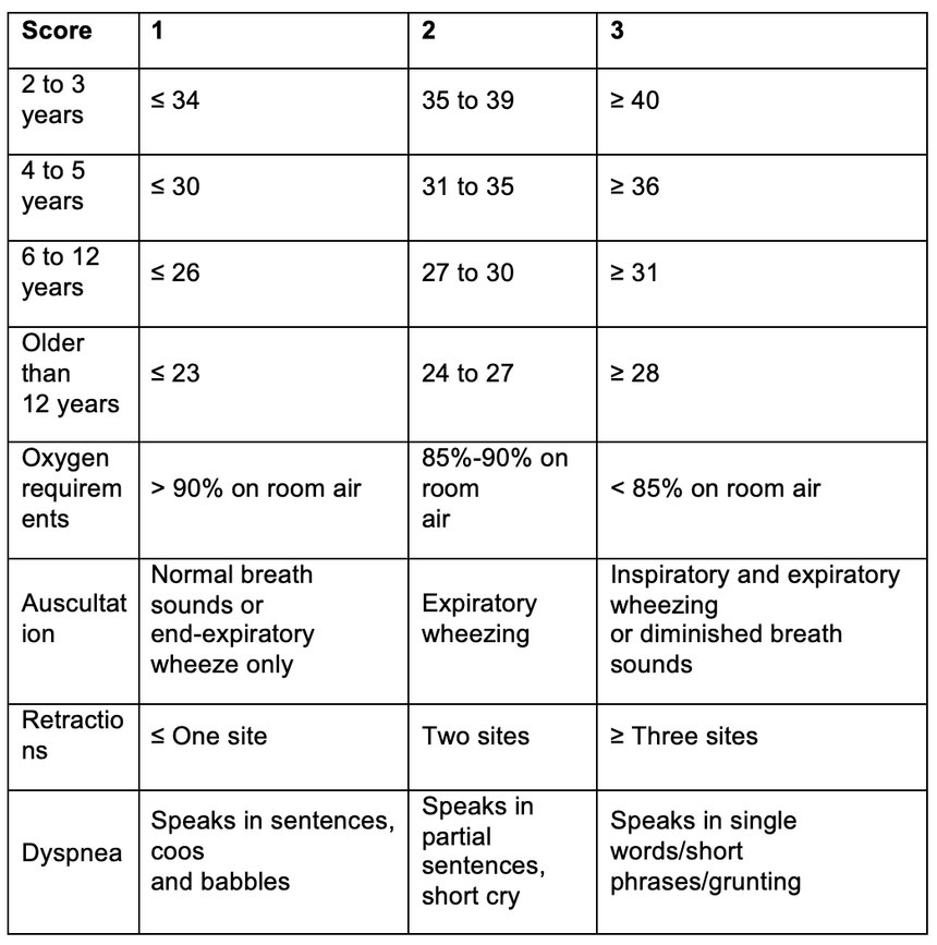 Printable Rdos Scale EMS assessment of pediatric respiratory distress