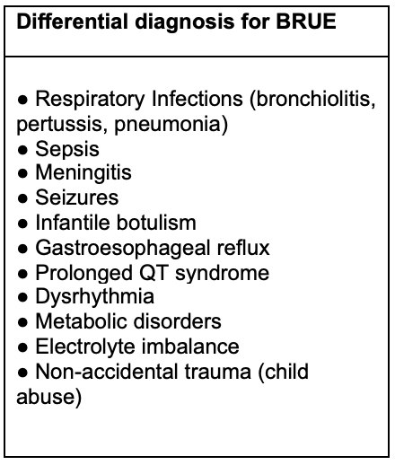 Evaluating pediatric risk after BRUE