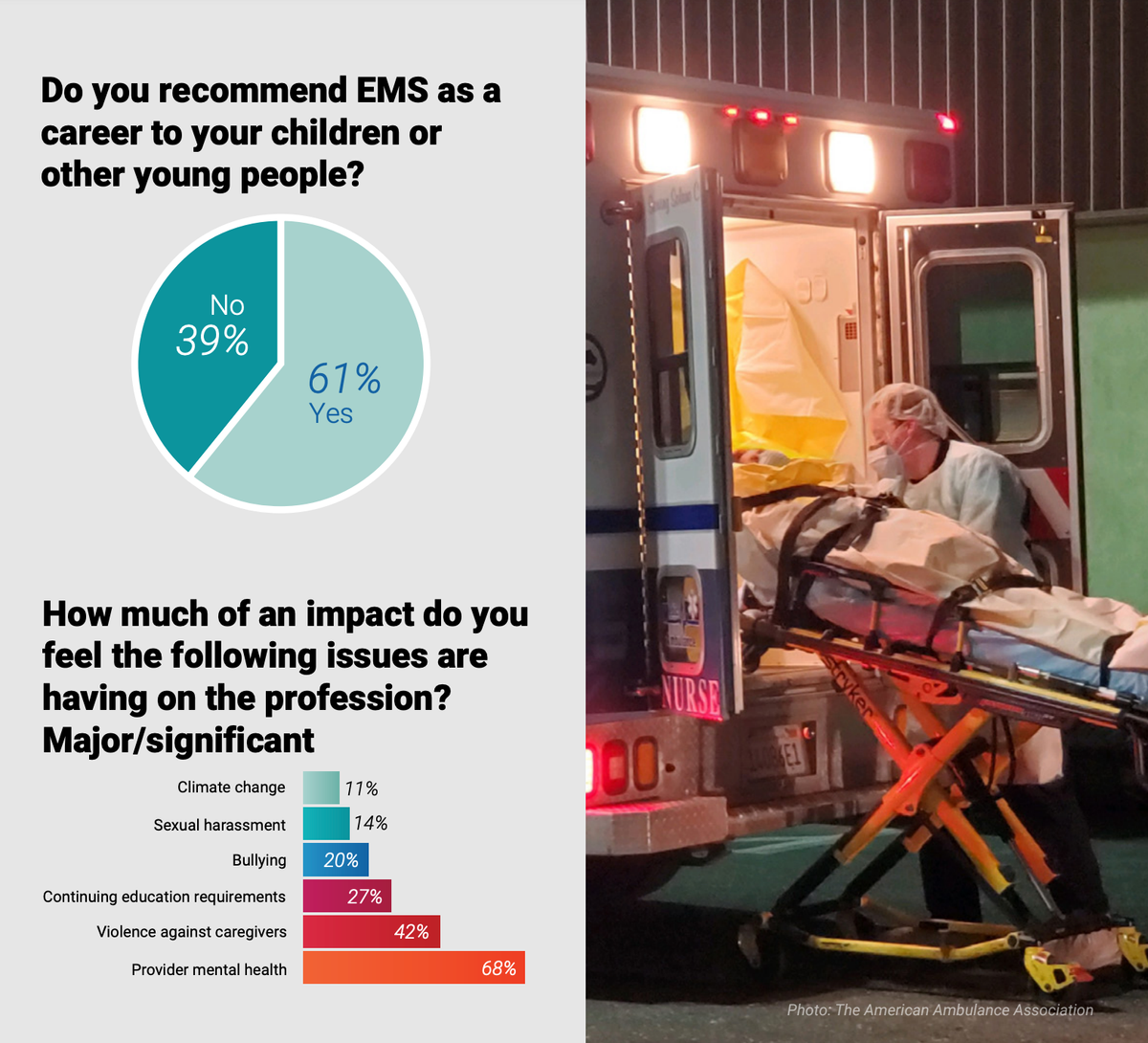 What The 2020 EMS Trend Report Reveals About The State Of The Profession