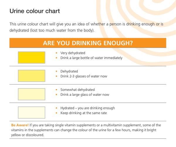 Military Urine Color Chart